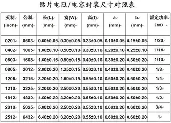 5000pcs/monte UmiOhm/RALEC 0805 F 1% 1/8W série da produção de China resistor SMD smt chip bom frete grátis 1