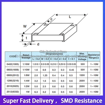 100PCS Resistor 0603 R91(De 0,91 R) 1% 1/10W 0603WAF910LT5E 1608 1.6*0,8 MM SMD-2 Chip de resistência 2